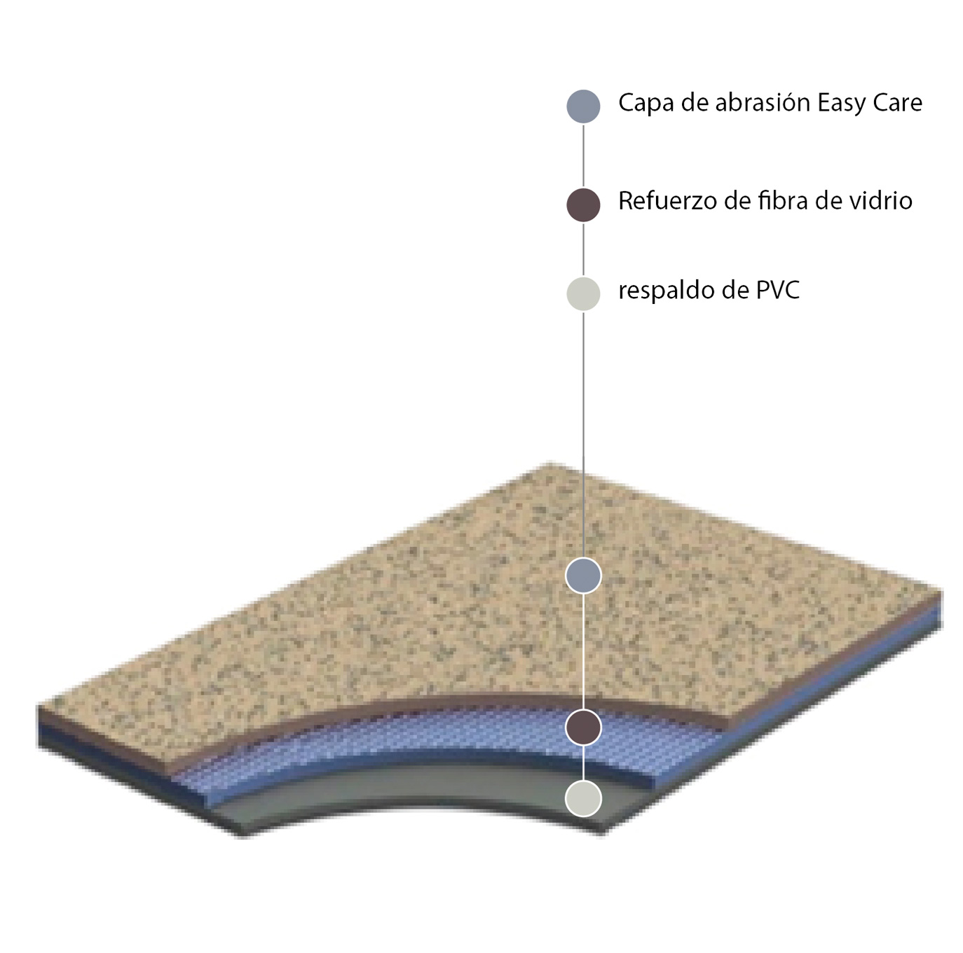 Piso vinílico Grabo EMP-ECOSAFE-R2 antideslizante reciclable — Empter Chile